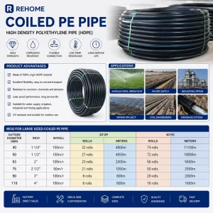 4″ Poly HDPE Pipe 100 Meter Roll Coiled PE100 3 Inch Black Plastic Tube Roll Garden Irrigation Hose for Water Supply