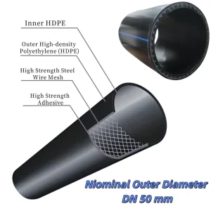 High Pressure SRTP Pipe HDPE Steel Wire Mesh Reinforced Composite Pipe For Municipal Water Supply And Gas Distribution