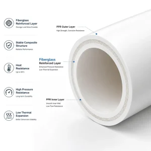 ISO CE Certified High Reliability Anti-Leakage Smooth Inner Surface for Professional Plumbing Solution PPR Glass Fiber Pipe