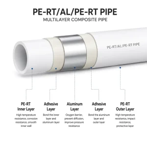 Multilayer Composite PEX AL PERT Pipe High Pressure Flexible PE Water Gas Industry Pipe ISO ASTM Standard 50m-500m Length Floor