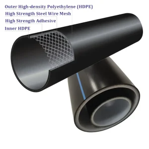 OEM HDPE Steel Wire Mesh Skeleton Composite Pipe Flexible High Pressure Corrosion Resistant Durable Underground