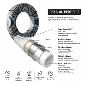PEX AL PERT High Pressure Flexible Composite Pipe ASTM Standard Durable Water Tube 100m Length