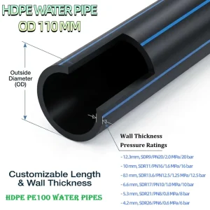 SDR11 SDR17 High Pressure HDPE Water Pipe PE100 Drinking Water Tubing Polyethylene Water Line Piping Systems